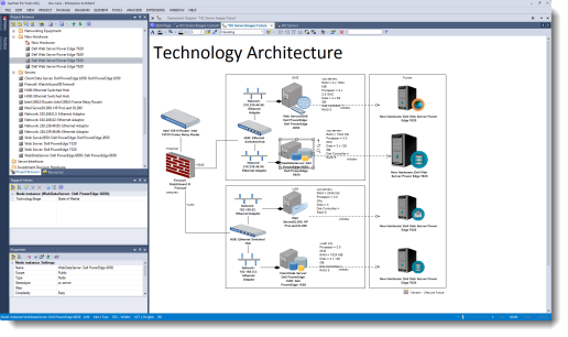 Technology Architecture