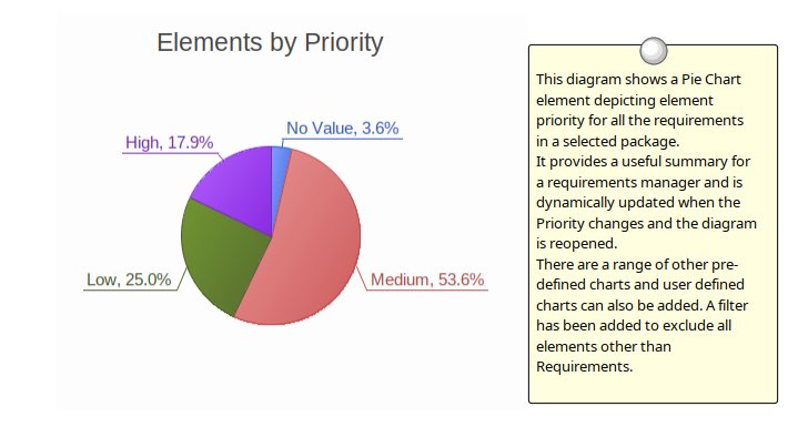 functional requirements dashboard priority
