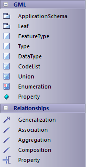 GMLToolbox