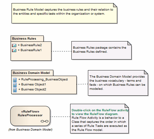 BusRuleModel