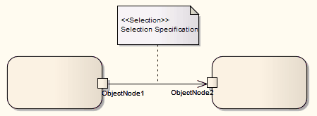 Activity-ObjectFlow3