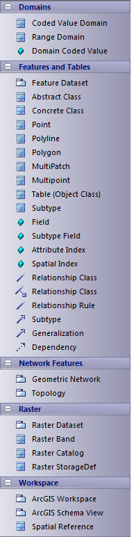 ArcGIS-core-toolbox