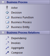 BusinessProcessToolboxPgs