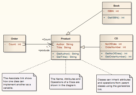 ClassDiagram
