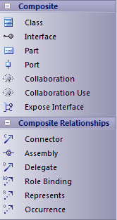 CompositeBar