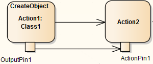 CreateObjectActionB