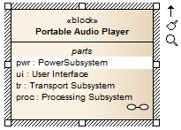CustomCompartmentInlineEdit