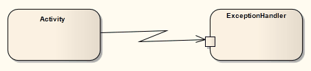 d_InterruptFlow