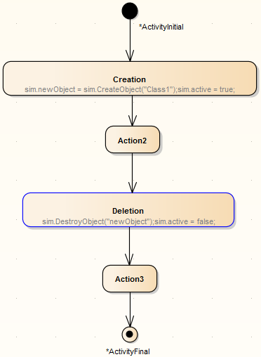 DeleteAction
