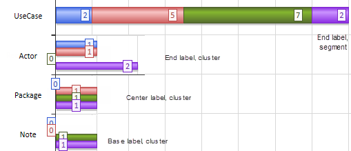 Endsegment