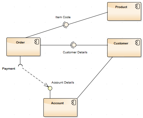 ExampleofaComponentDiagram