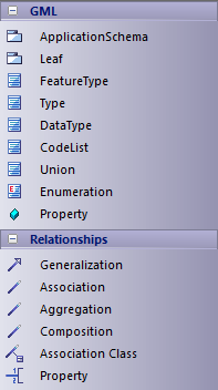 GMLToolbox