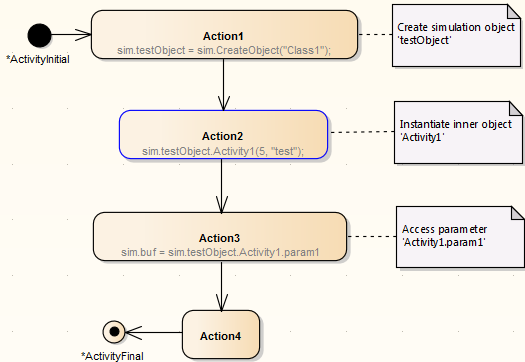 InstantiateObject