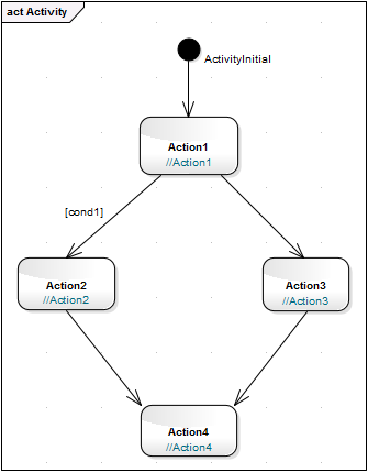 opbehaveact