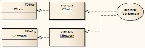 TestGroupDiag