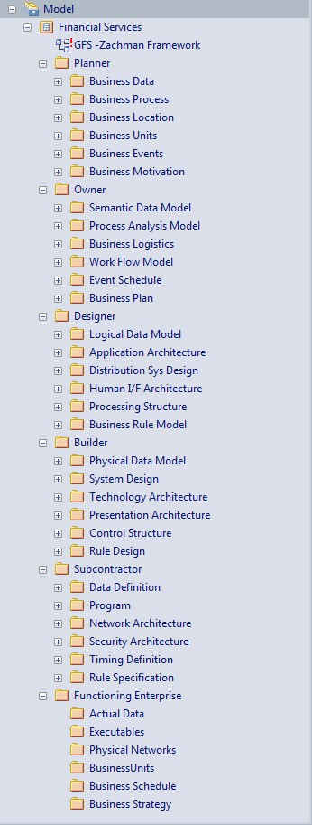ZachFrameModel