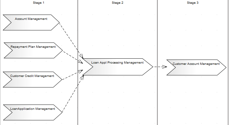 ZachProcessMap