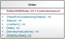 A UML Class element with a variety of owned Operations.