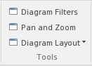 Part of the Layout ribbon in Sparx Systems Enterprise Architect.