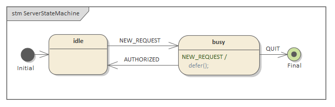 Simple example State Machine diagram in Sparx Systems Enterprise Architect