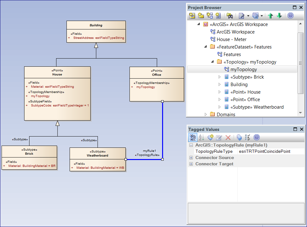 ArcGIS model with a Topology Rule connection using Sparx Systems Enterprise Architect.