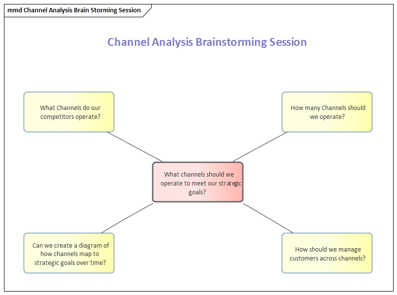 Business Analysis Techniques, Brainstorming in Sparx Systems Enterprise Architect