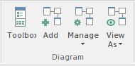 Diagram panel of the Design ribbon in Sparx Systems Enterprise Architect. Diagram panel of the Design ribbon in Sparx Systems Enterprise Architect.