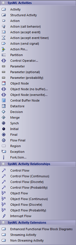 SysML Activity diagram toolbox SysML Activity diagram toolbox
