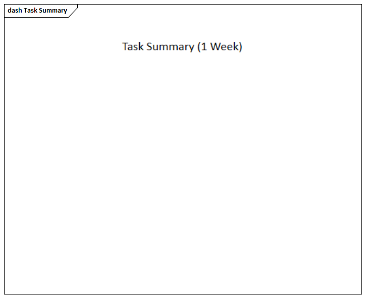 A Dashboard, one of many Charts you can generate in Sparx Systems Enterprise Architect.