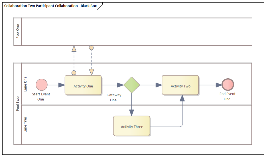 Diagram Notes
