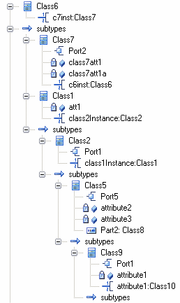 Showing the selection of a property from a complex UML Class hierarchy. Showing the selection of a property from a complex UML Class hierarchy.