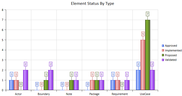 A two dimensional bar chart, used for presenting model information in graphical format. A two dimensional bar chart, used for presenting model information in graphical format.