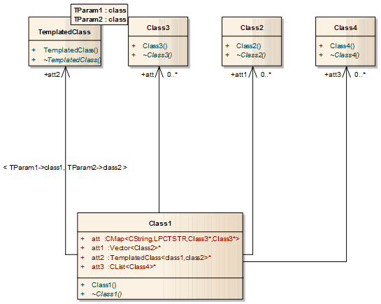 Class Diagram generated from code with Additional Collection Class options set, in Sparx Systems Enterprise Architect. Class Diagram generated from code with Additional Collection Class options set, in Sparx Systems Enterprise Architect.