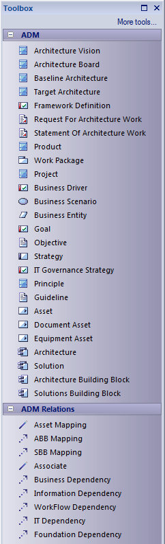 TOGAF Architecture Development Method (ADM) toolbox in Sparx Systems Enterprise Architect. TOGAF Architecture Development Method (ADM) toolbox in Sparx Systems Enterprise Architect.