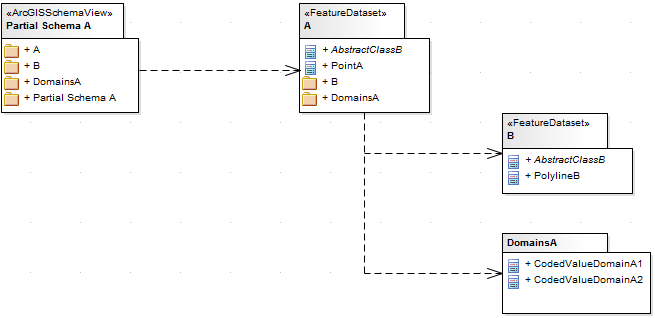 ArcGIS Indirect Schema ArcGIS Indirect Schema