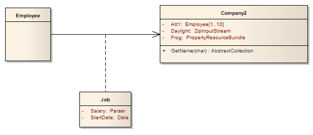 UML Class diagram showing an Association Class modeled in Sparx Systems Enterprise Architect. UML Class diagram showing an Association Class modeled in Sparx Systems Enterprise Architect.