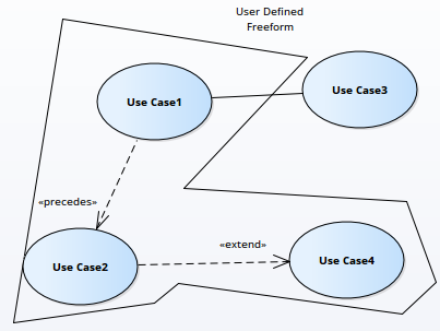 An example UML Use Case diagram showing a custom freeform System Boundary element using Sparx Systems Enterprise Architect.. An example UML Use Case diagram showing a custom freeform System Boundary element using Sparx Systems Enterprise Architect..