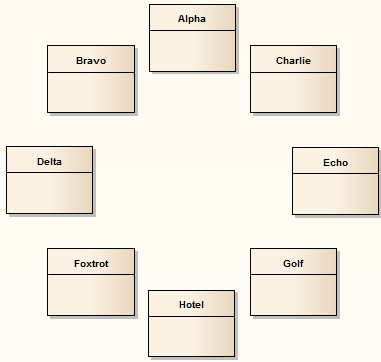 Showing a UML Class diagram where the classes are automatically arranged in a circular layout. Showing a UML Class diagram where the classes are automatically arranged in a circular layout.