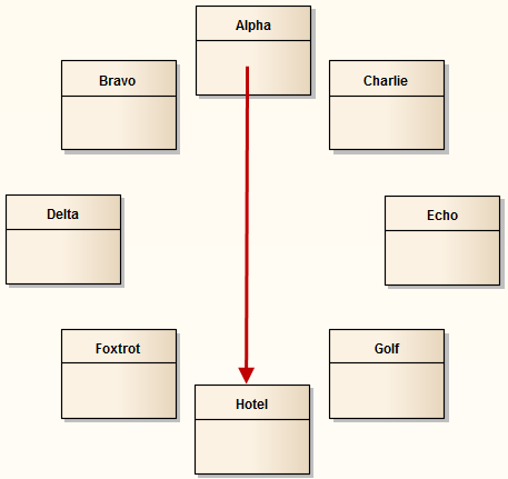 Showing a UML Class diagram where the classes are automatically arranged in a top-to-bottom circular layout. Showing a UML Class diagram where the classes are automatically arranged in a top-to-bottom circular layout.