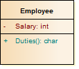 UML Class element showing attribute and operation compartments. UML Class element showing attribute and operation compartments.