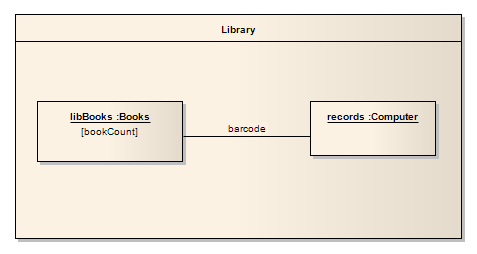 A composite structure model showing Parts in Sparx Systems Enterprise Architect. A composite structure model showing Parts in Sparx Systems Enterprise Architect.