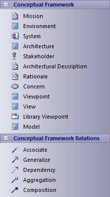 TOGAF Conceptual Framework toolbox in Sparx Systems Enterprise Architect. TOGAF Conceptual Framework toolbox in Sparx Systems Enterprise Architect.