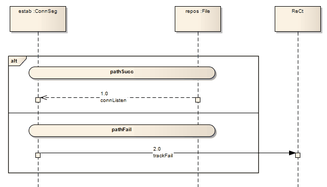 A UML Sequence diagram showing a State/Continuation element used as a Continuation. A UML Sequence diagram showing a State/Continuation element used as a Continuation.
