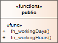 Function element Function element