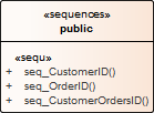 Sequences element in Sparx Systems Enterprise Architect. Sequences element in Sparx Systems Enterprise Architect.