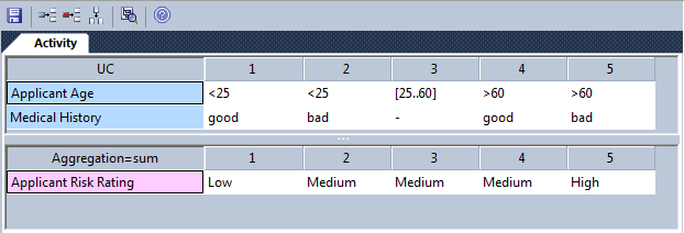 An example decision table in Sparx Systems Enterprise Architect. An example decision table in Sparx Systems Enterprise Architect.