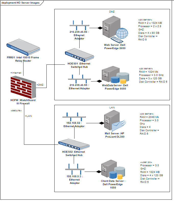 An example of using images in a UML Deployment diagram using Sparx Systems Enterprise Architect. An example of using images in a UML Deployment diagram using Sparx Systems Enterprise Architect.