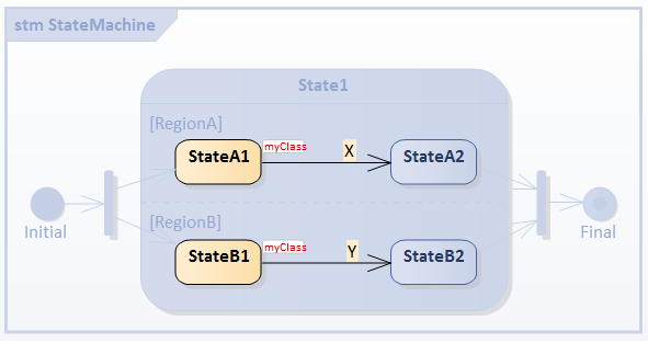 Fork and Join during simulation of executable state machine Fork and Join during simulation of executable state machine