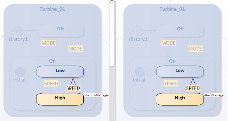 Shallow and Deep History pseudostates example in executable statemachines Shallow and Deep History pseudostates example in executable statemachines