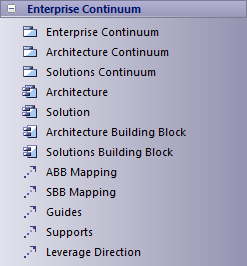 TOGAF Enterprise Continuum toolbox in Sparx Systems Enterprise Architect. TOGAF Enterprise Continuum toolbox in Sparx Systems Enterprise Architect.